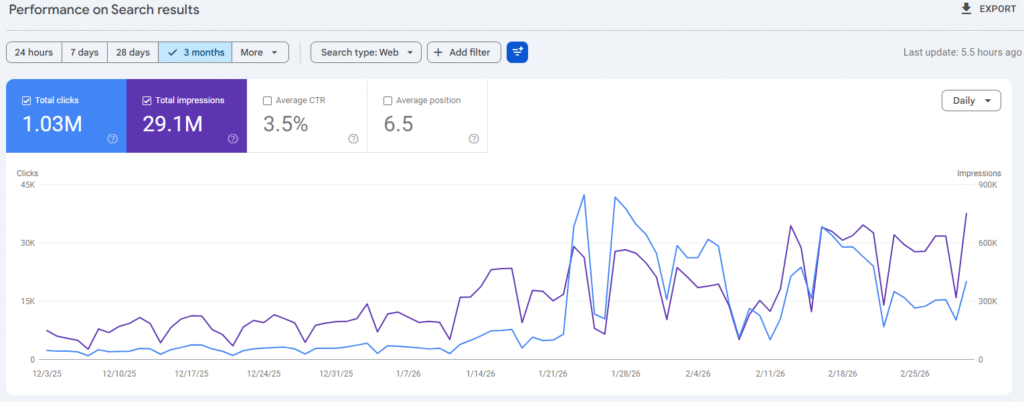 sero services report