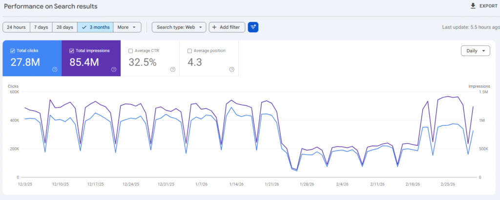 sero services report game