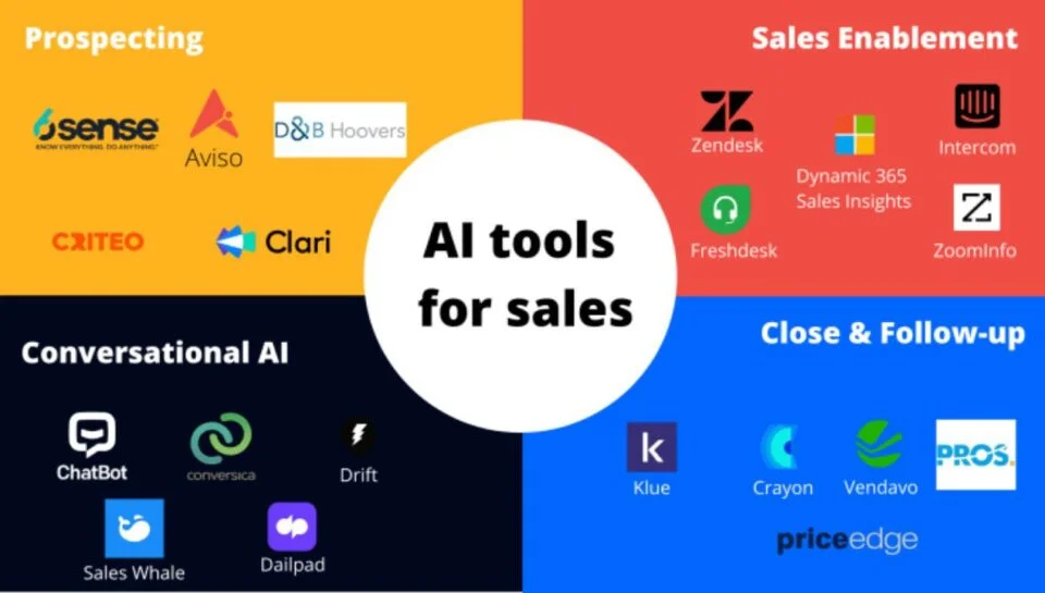 best ai saled tools